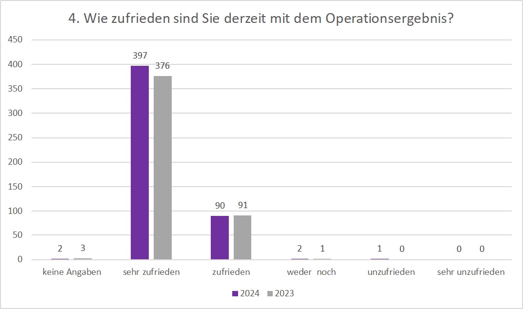 Auswertung EPZ 2023 Frage 4